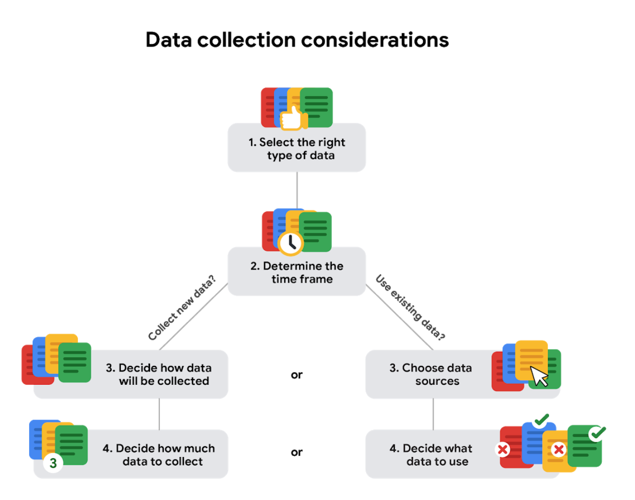chon du lieu phu hop