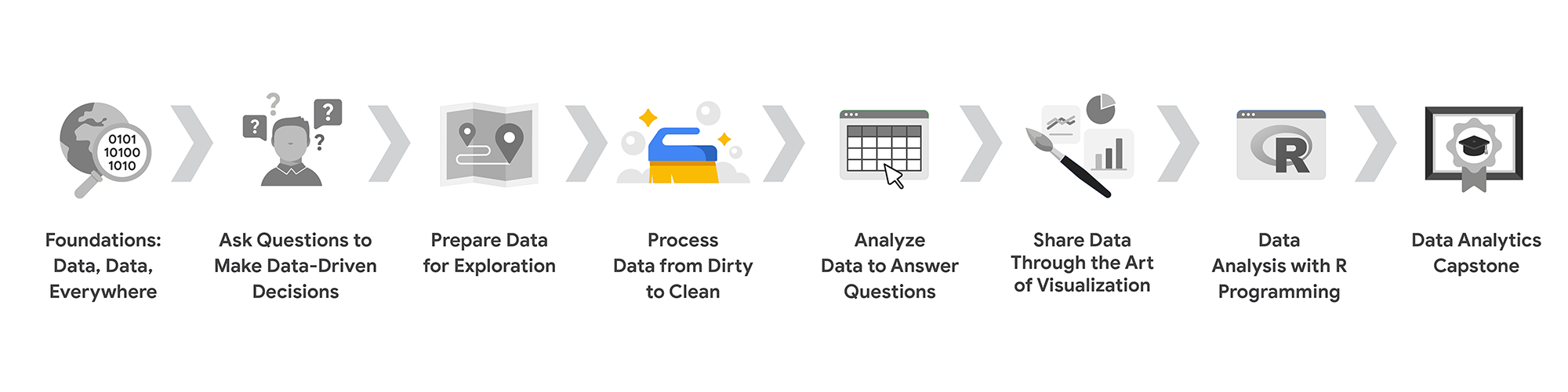 tong quan khoa hoc 4 thiet lap ky vong