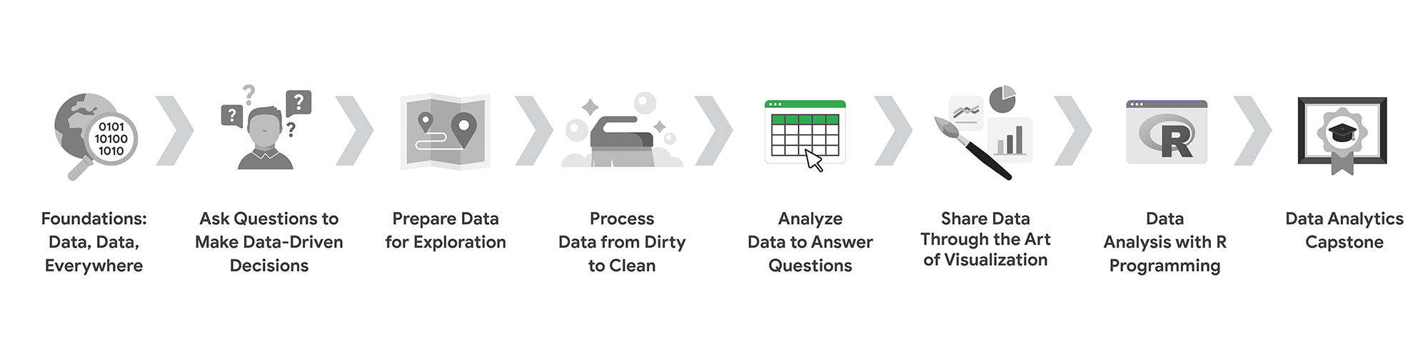 tong quan ve khoa 5 dat ky vong cua ban