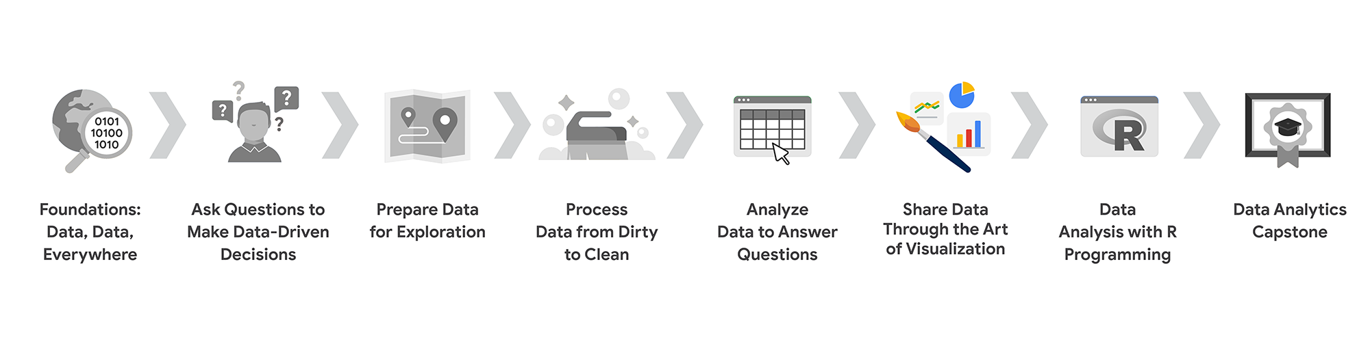 tong quan ve khoa hoc 6 dat ky vong cua ban